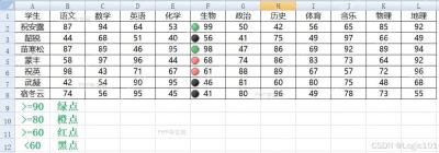 为正确答案设置填充颜色格式