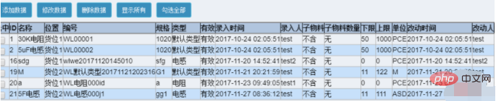 css單元格不換行顯示怎麼實現