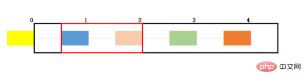 What is the difference between jquery $ and $()