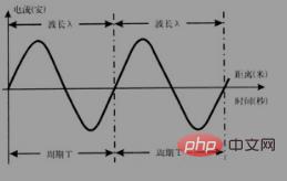 1ghz equals how many hz