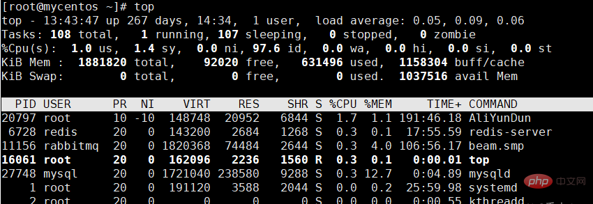 Comment vérifier ce que fait le processus sous Linux