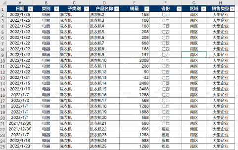 Excel销售明细数据表包含日期、类别、产品名称、销售、区域等字段