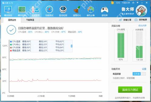 Windows 中文鲁大师温度曲线页显示当前温度曲线恢复平稳,证明处理温度显示异常后还要复看恢复结果