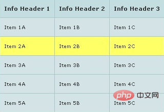 Table style display using css