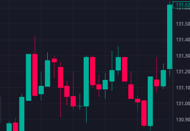 稳定币如何运作?稳定币的锚定机制是什么?稳定币有哪些应用场景? - php中文网