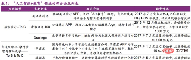 AI 인공지능 교육이란?