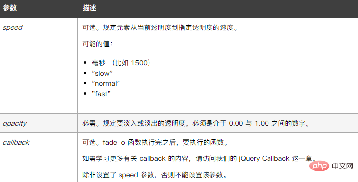 jquery怎麼實現點擊刪除淡出效果