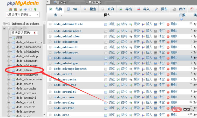 dedecmsでIDを変更する方法