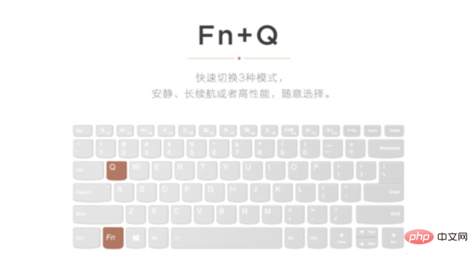 What is fn+q