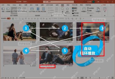 PowerPoint 幻灯片浏览界面显示多张图片按编号自动循环播放的效果