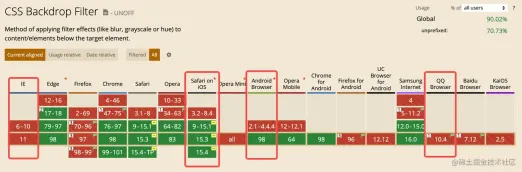 164878540539848Lets talk about how to use CSS to achieve frosted glass effects (exploration of compatibility solutions) Lets talk about how to use CSS to achieve frosted glass effects (exploration of compatibility solutions)