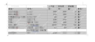 Word 文档中已粘贴的表格及其线条样式