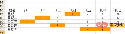 excel如何取一列資料最後一個值