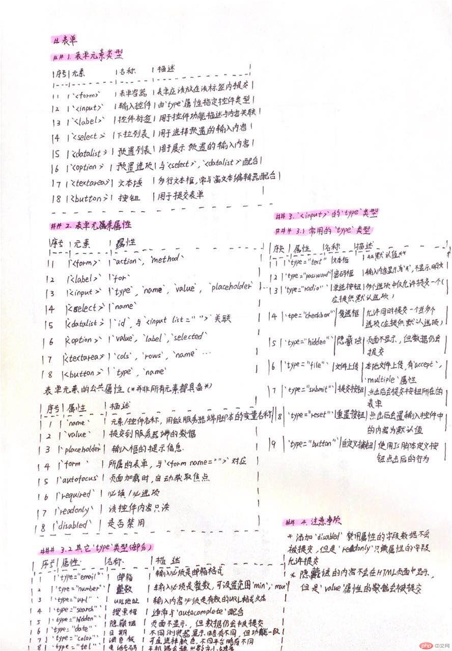 表单知识点手稿