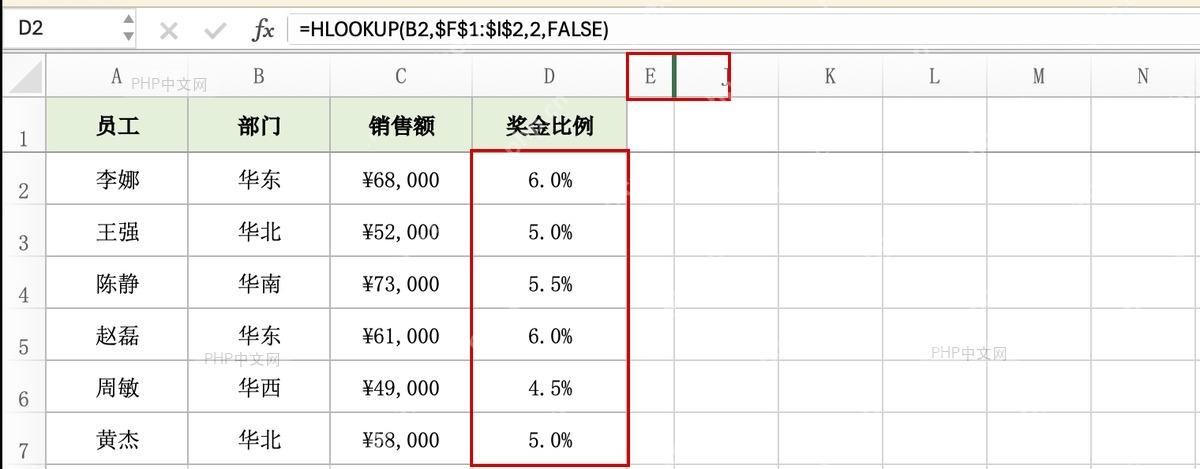 Excel 隐藏 F 到 I 列后 D 列 HLOOKUP 结果仍保留