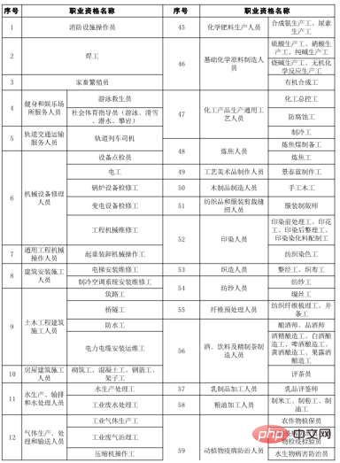 国家職業資格証明書の紹介