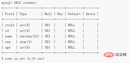 What is the statement to add a column in mysql