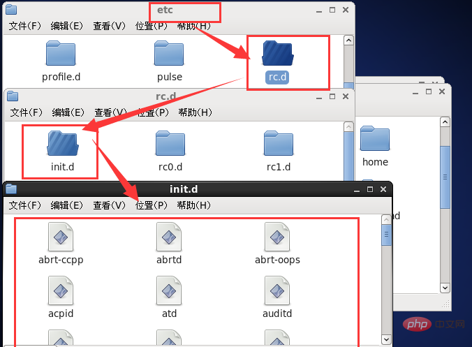 linux有幾種運行級別