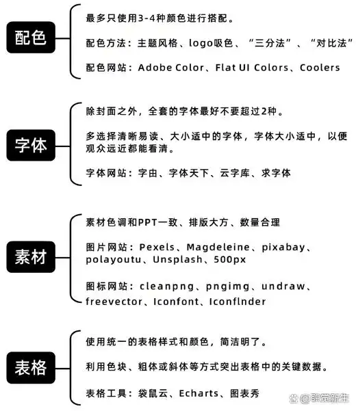 Deepseek怎么生成PPT最简单 - php中文网