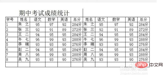 wps表格不在一頁怎麼調