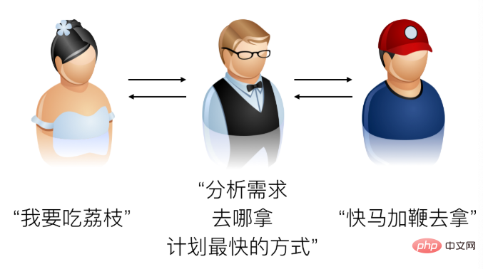 淺談MySQL原理與最佳化（一）之歷史與體系結構