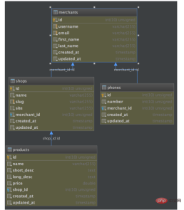 1617869493278891.png Detaillierte Erläuterung des Vorladens der Modellassoziation von Laravel