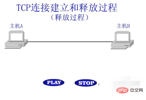 TCP接続の解放プロセスとは何ですか?