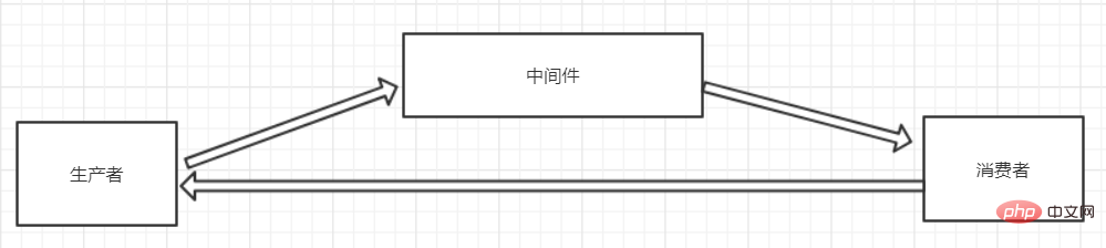 redis產生雪崩怎麼解決