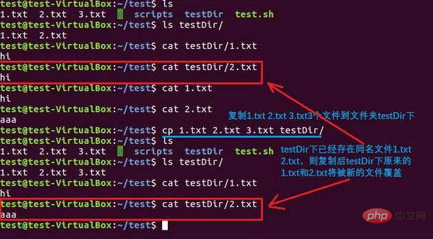 Linux での cp コマンドの使用法は何ですか?