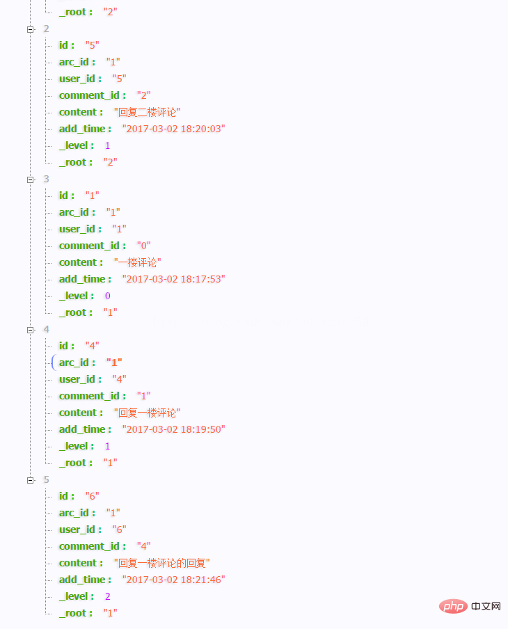 Utilisez PHP pour implémenter simplement des systèmes de commentaires tels que Changyan