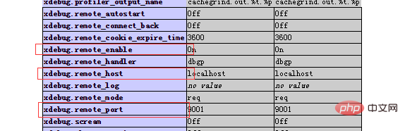 Explication détaillée sur la façon de déboguer Phpstorm sur la ligne de commande et dans le navigateur