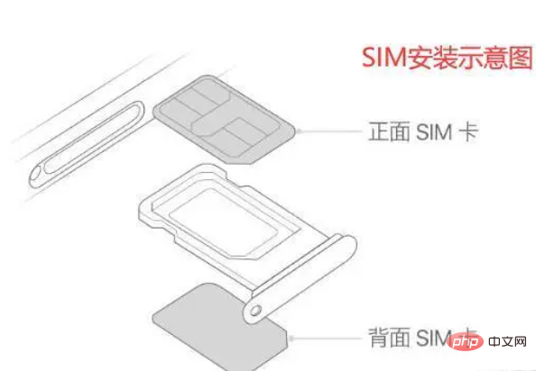 Adakah xsmax dwi-SIM dwi siap sedia?