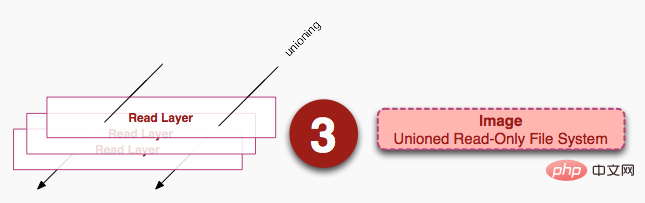 What is the difference between Docker containers and images?