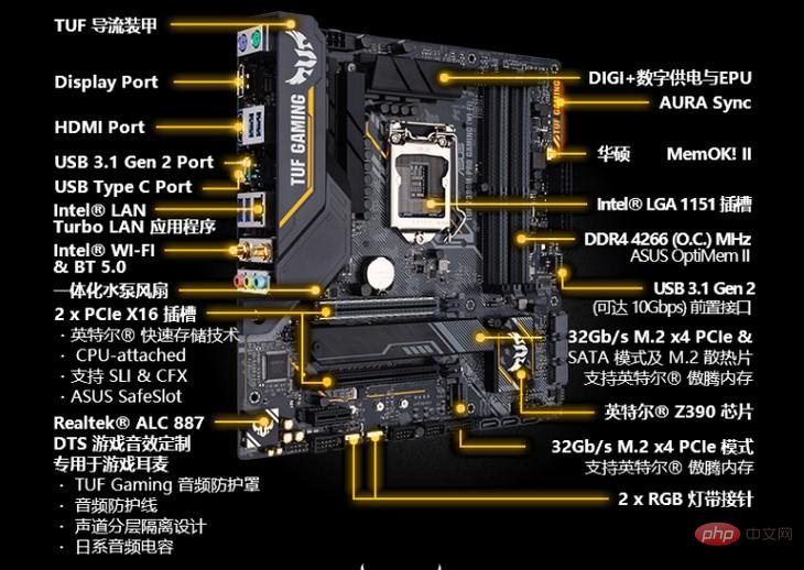 Differences between ASUS z390 series