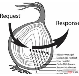 1672299523636651.jpg ノードミドルウェアとは