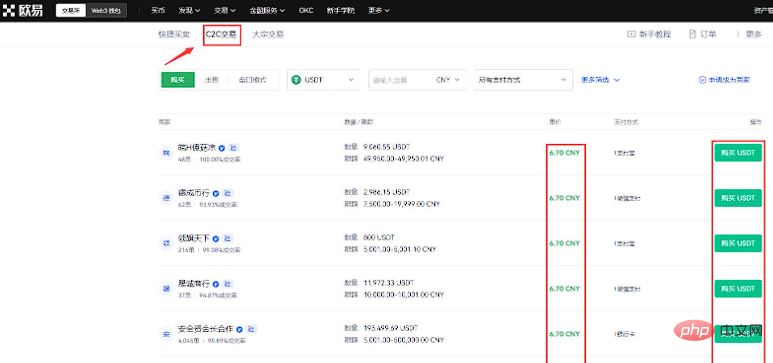 okex에서 비트코인 ​​구매 및 판매에 대한 튜토리얼