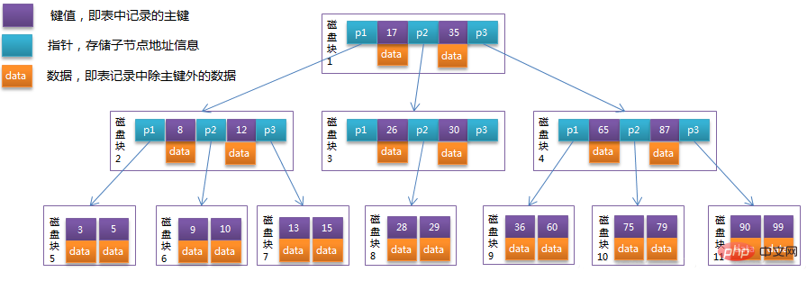 what is mysql innodb