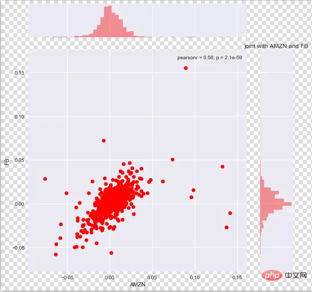 Kann Python zum Handel mit Aktien verwendet werden?