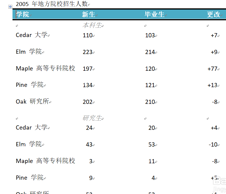 Word 表格边框隐藏后页面只保留文字和排版位置