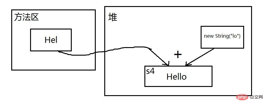 Explication graphique et textuelle détaillée du pool de constantes Java