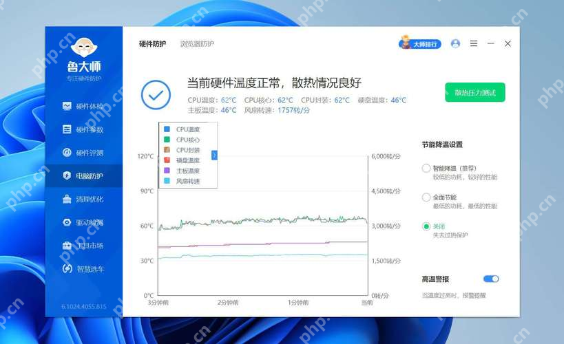 Windows 中文鲁大师温度管理页显示多路温度曲线和当前温度,证明烤机结束后要回看完整曲线和温度结果