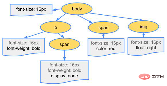 CSS 작업과정 소개(그림과 텍스트)