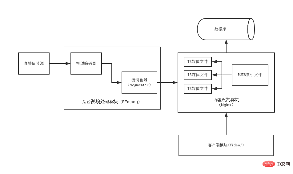 What format is m3u8?