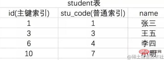 MYSQL のさまざまなモードとロックの種類について話しましょう