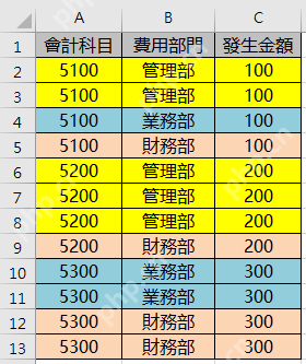 Excel费用明细表中会计科目费用部门和发生金额三列数据