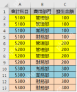 Excel费用明细表中会计科目费用部门和发生金额三列数据