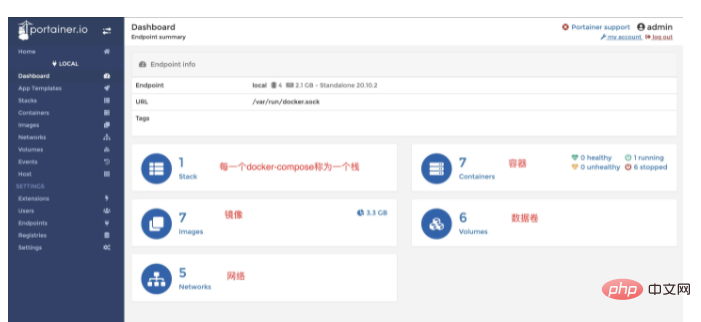 這麼牛的Docker視覺化工具，不能不知道！