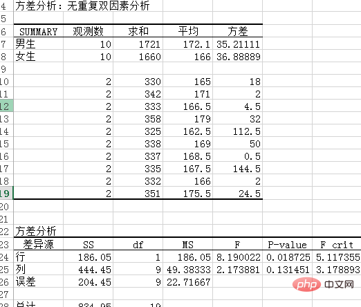 Comment effectuer une analyse des différences significatives dans Excel ?