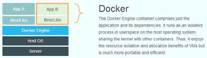docker和传统虚拟化的区别