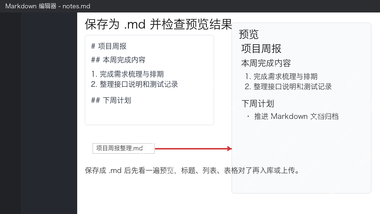 保存为md文件后先检查Markdown预览结果